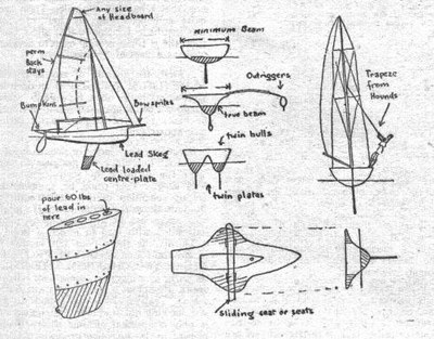 Sea Spray August 1951 Onlooker R Class Freaks Diagram