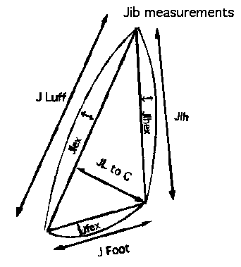 measurejib.gif