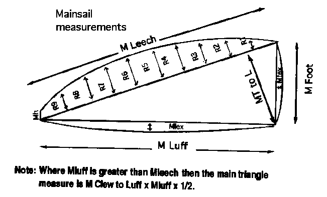 measuremain.gif